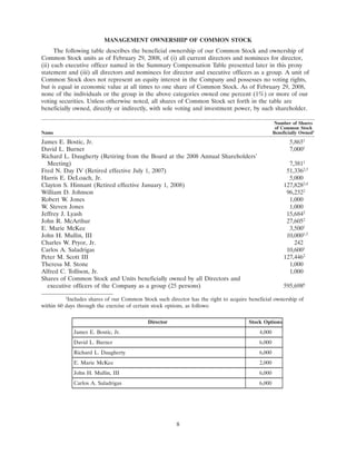 progress-energy 2008 proxy