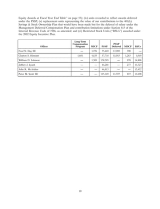 progress-energy 2008 proxy