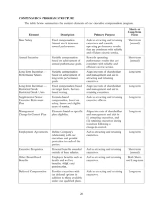 progress-energy 2008 proxy