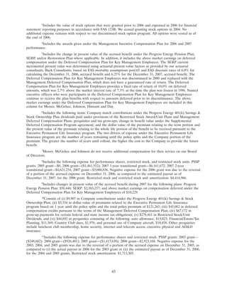 progress-energy 2008 proxy