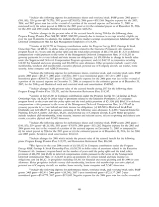 progress-energy 2008 proxy