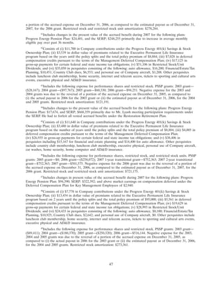 progress-energy 2008 proxy