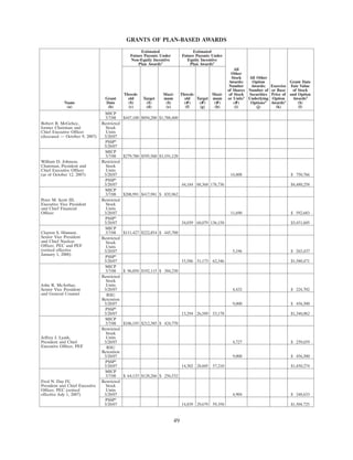 progress-energy 2008 proxy