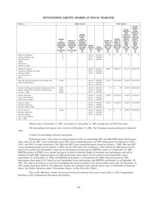 progress-energy 2008 proxy