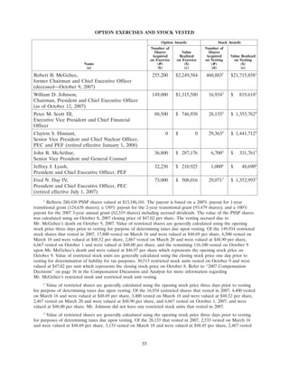 progress-energy 2008 proxy