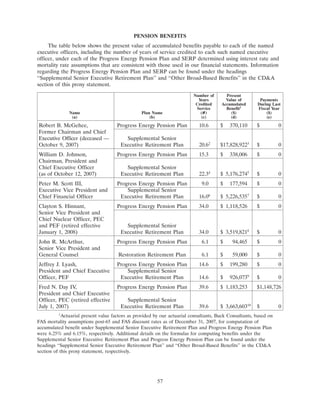 progress-energy 2008 proxy