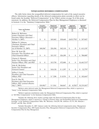 progress-energy 2008 proxy