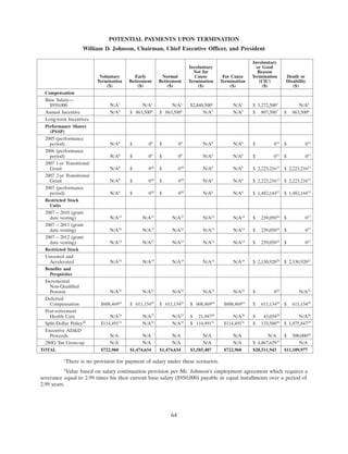 progress-energy 2008 proxy