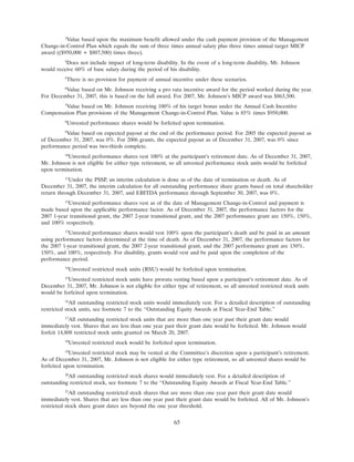 progress-energy 2008 proxy