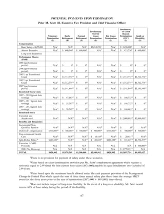 progress-energy 2008 proxy