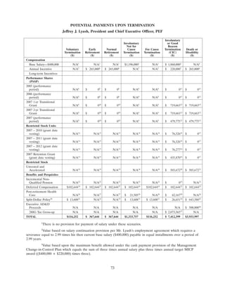 progress-energy 2008 proxy