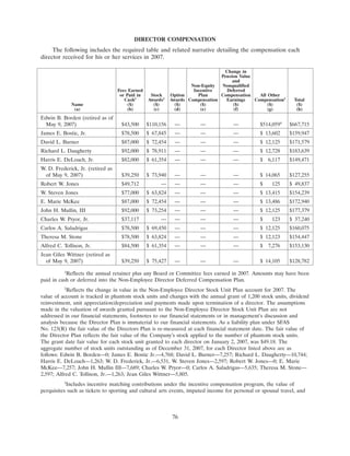 progress-energy 2008 proxy