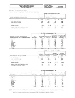 BBTfq4 2008 Fourth Quarter 2008_Financial_Tables