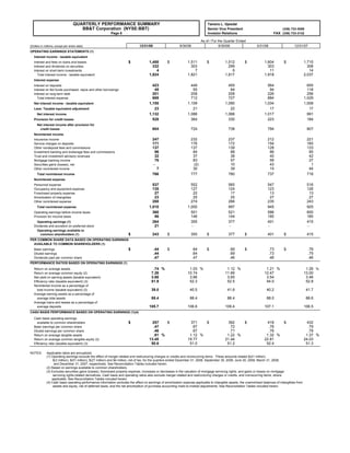 BBTfq4 2008 Fourth Quarter 2008_Financial_Tables