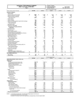 BBTfq4 2008 Fourth Quarter 2008_Financial_Tables