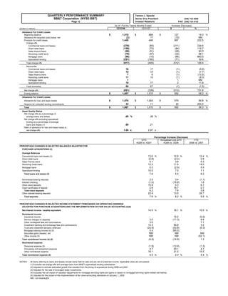 BBTfq4 2008 Fourth Quarter 2008_Financial_Tables
