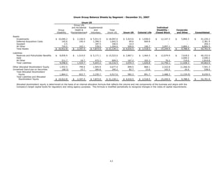 unum group   2Q 08_StatisticalSupplement