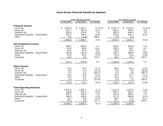 unum group   2Q 08_StatisticalSupplement