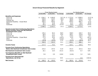 unum group   2Q 08_StatisticalSupplement