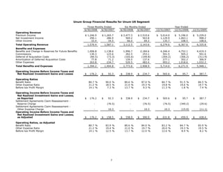 unum group   2Q 08_StatisticalSupplement