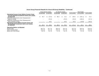 unum group   2Q 08_StatisticalSupplement