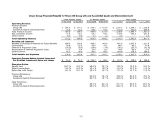 unum group   2Q 08_StatisticalSupplement