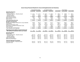 unum group   2Q 08_StatisticalSupplement