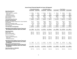 unum group   2Q 08_StatisticalSupplement