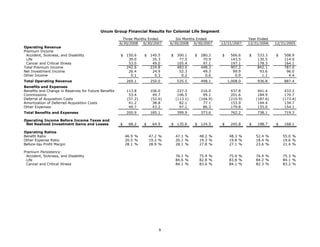 unum group   2Q 08_StatisticalSupplement