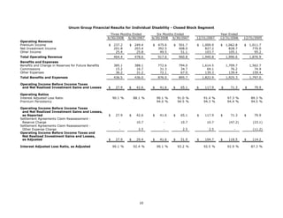 unum group   2Q 08_StatisticalSupplement