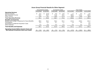 unum group   2Q 08_StatisticalSupplement