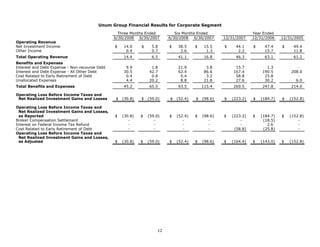 unum group   2Q 08_StatisticalSupplement