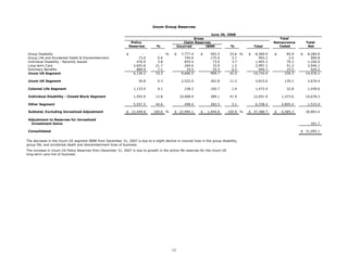 unum group   2Q 08_StatisticalSupplement