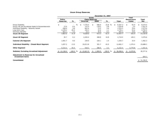 unum group   2Q 08_StatisticalSupplement