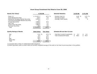 unum group   2Q 08_StatisticalSupplement