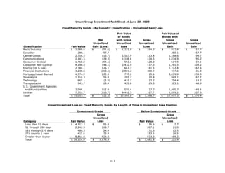 unum group   2Q 08_StatisticalSupplement