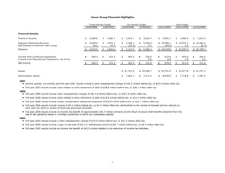 unum group   2Q 08_StatisticalSupplement