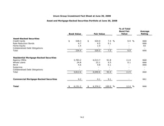 unum group   2Q 08_StatisticalSupplement