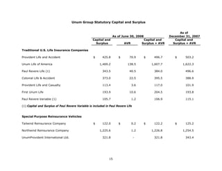 unum group   2Q 08_StatisticalSupplement