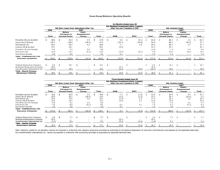 unum group   2Q 08_StatisticalSupplement