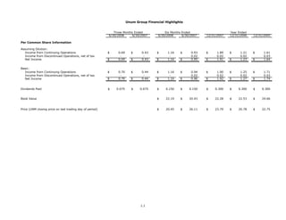 unum group   2Q 08_StatisticalSupplement