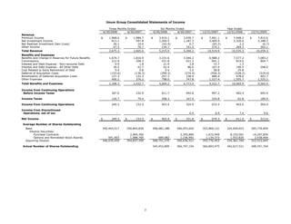 unum group   2Q 08_StatisticalSupplement