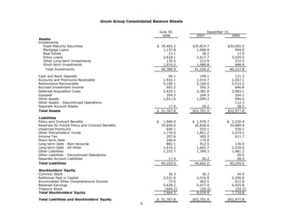 unum group   2Q 08_StatisticalSupplement