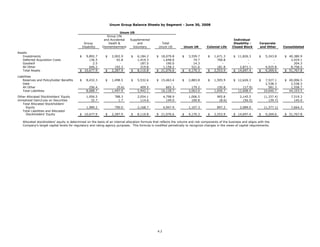 unum group   2Q 08_StatisticalSupplement