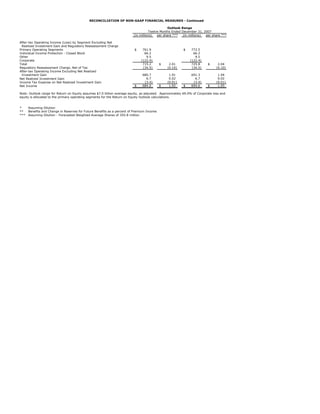 unum group 8_1_2ReconofNonGAAPMeasures2Q07