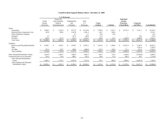 unum group 2Q 06_Statistical_Supplement