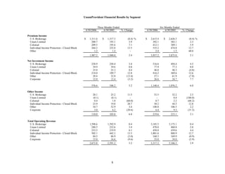 unum group 2Q 06_Statistical_Supplement