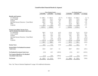 unum group 2Q 06_Statistical_Supplement