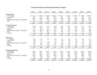 unum group 2Q 06_Statistical_Supplement