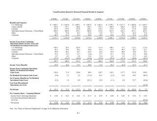 unum group 2Q 06_Statistical_Supplement